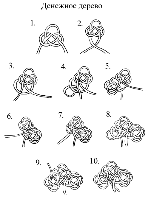 Узел дерева. Китайские наузы узелки схемы. Денежный науз схема. Денежные наузы схема плетения. Схема денежного китайского узла.