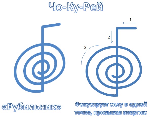 Чо ку рей как правильно рисовать