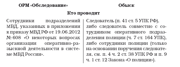 Опишите все известные вам отличия полного от поверхностного обыска самп