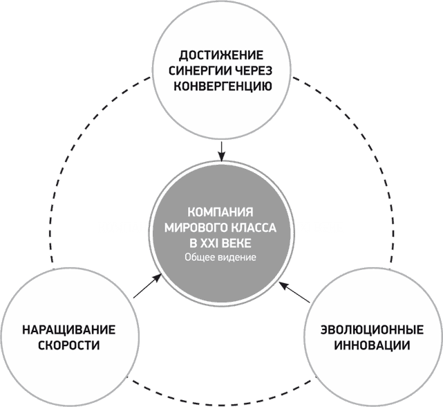 Карта успеха синергия