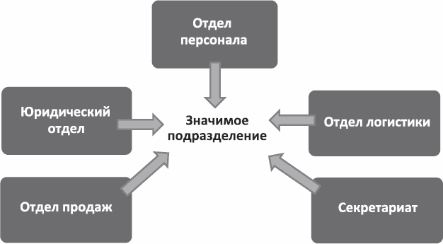 Специалист по подбору персонала