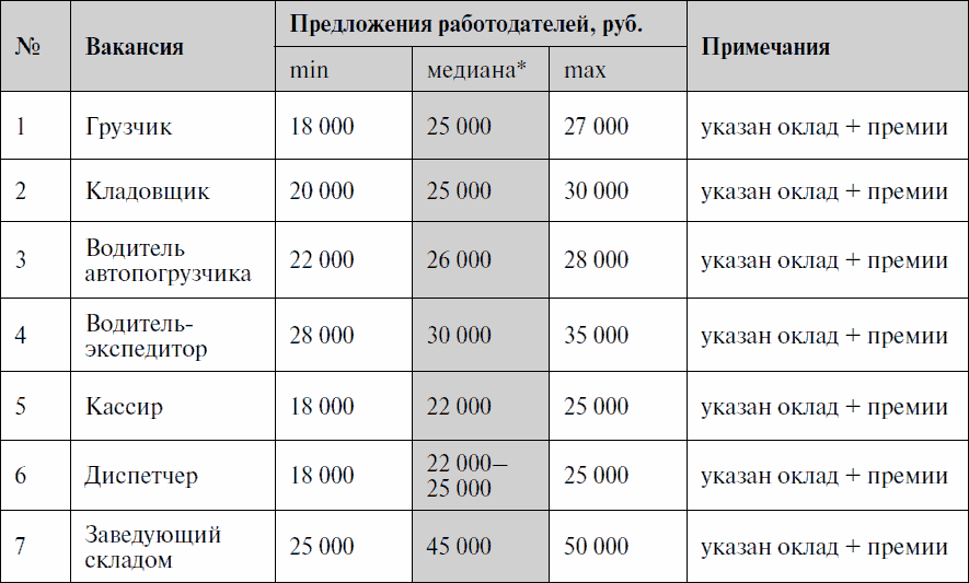 Мониторинг рынка труда и заработных плат образец