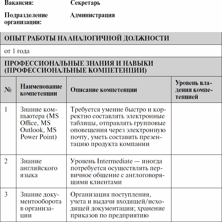 Профиль должности водителя образец