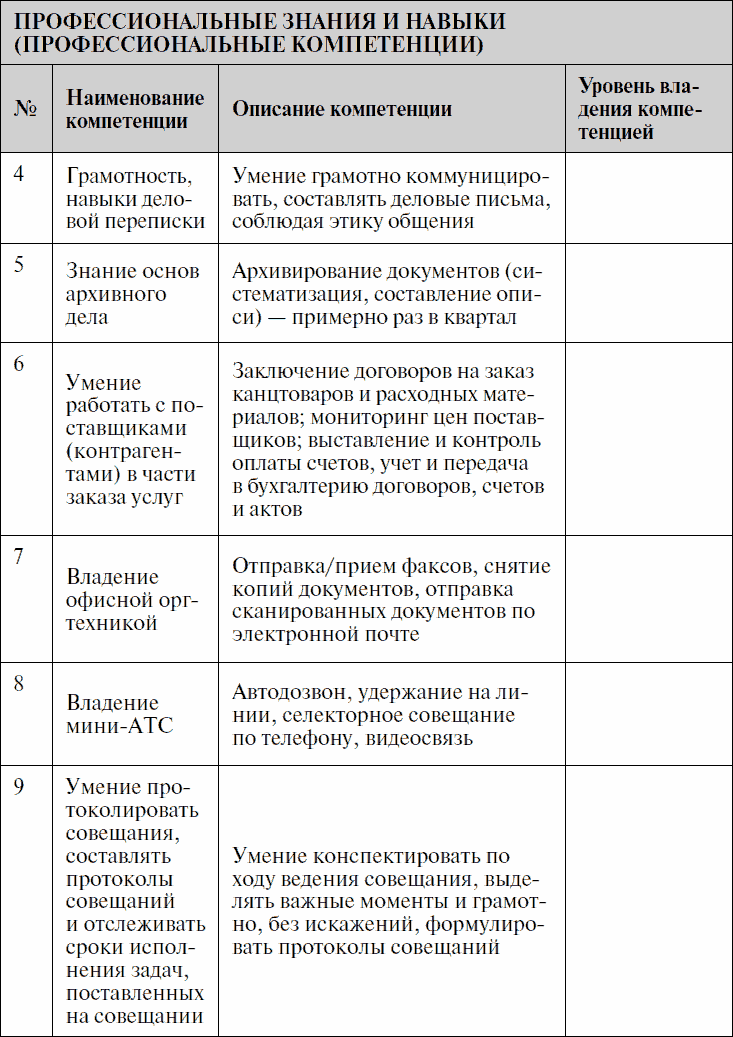 Составление профиля должности кандидата Определение компетенций для