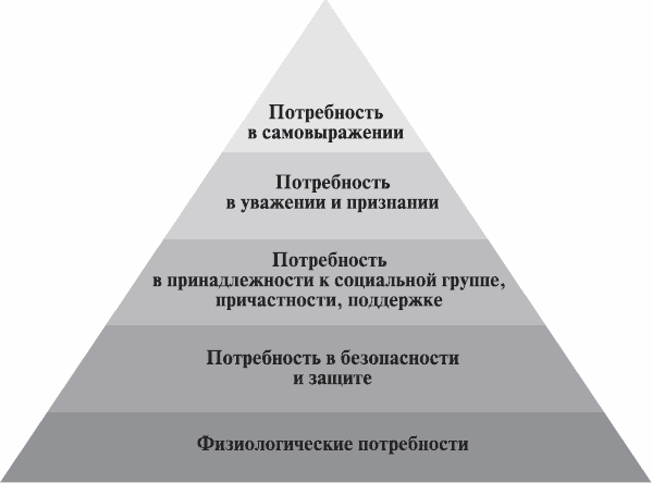 Как создать пирамиду маслоу в ворде