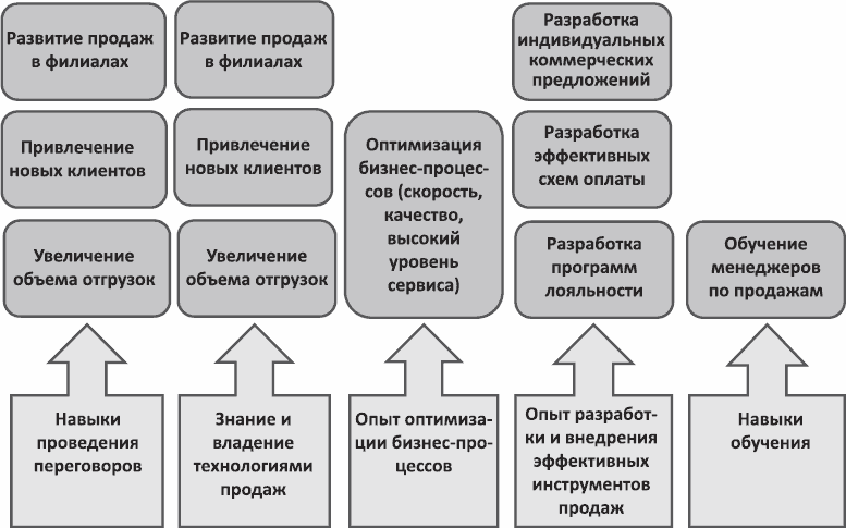 Какие задачи решает майкрософт проект