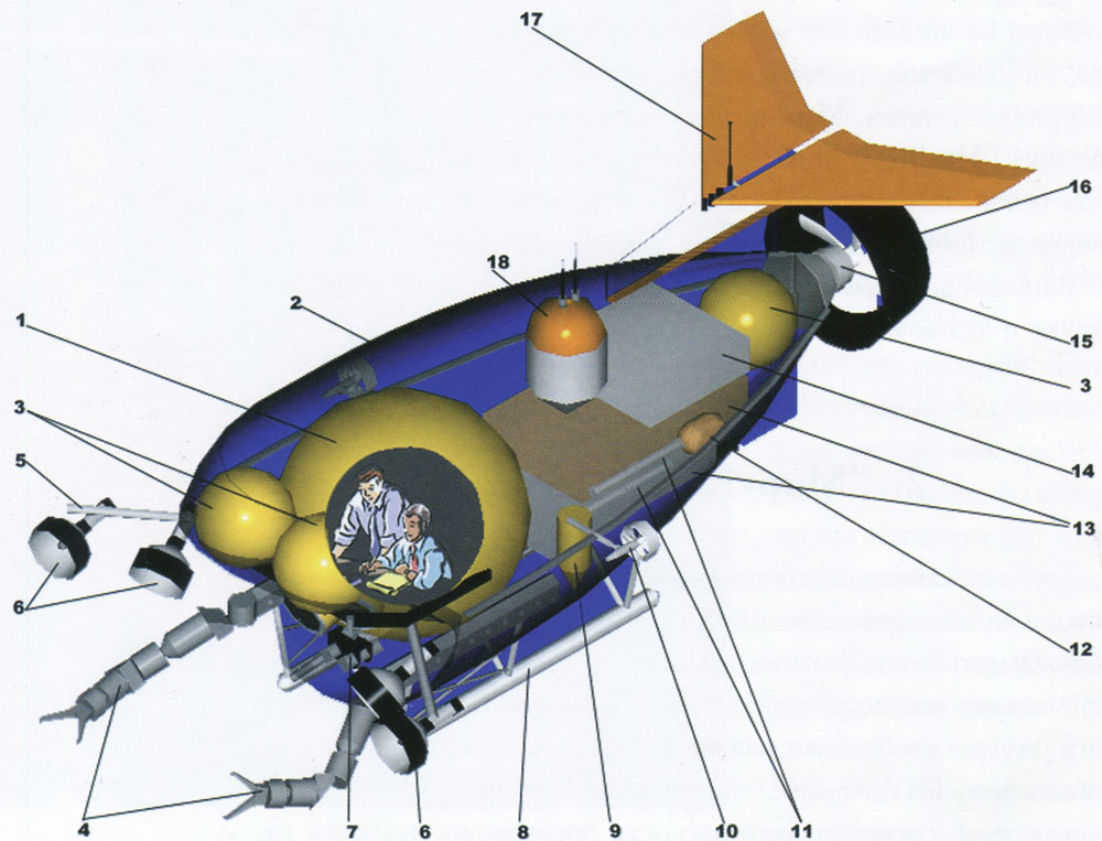 Мир устрой. Батискаф мир 1 внутри. Глубоководный Обитаемый аппарат мир-1. Глубоководный аппарат мир схема. Строение батискафа Триест.