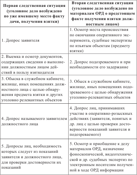 Следственная практика. Анализ следственной практики. Статистическая практика. Анализ следственной практики. Проведение причинно следственного анализа.