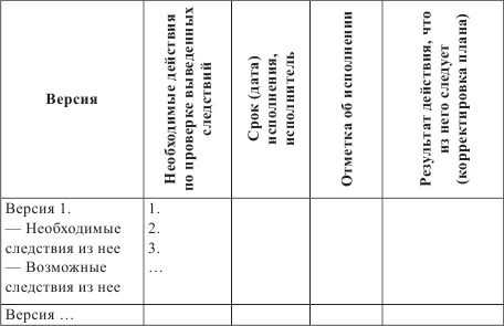План расследования таблица