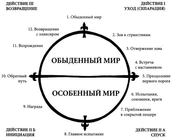 Алмаз героя схема американских сценаристов