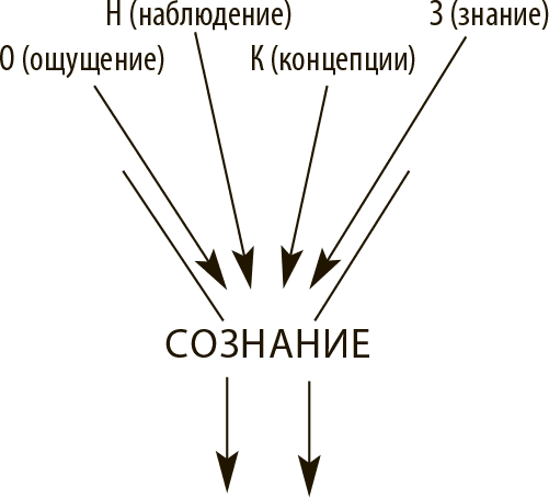 Ощущение наблюдения. Ментальное сопротивление. Ощущение наблюдения за собой.