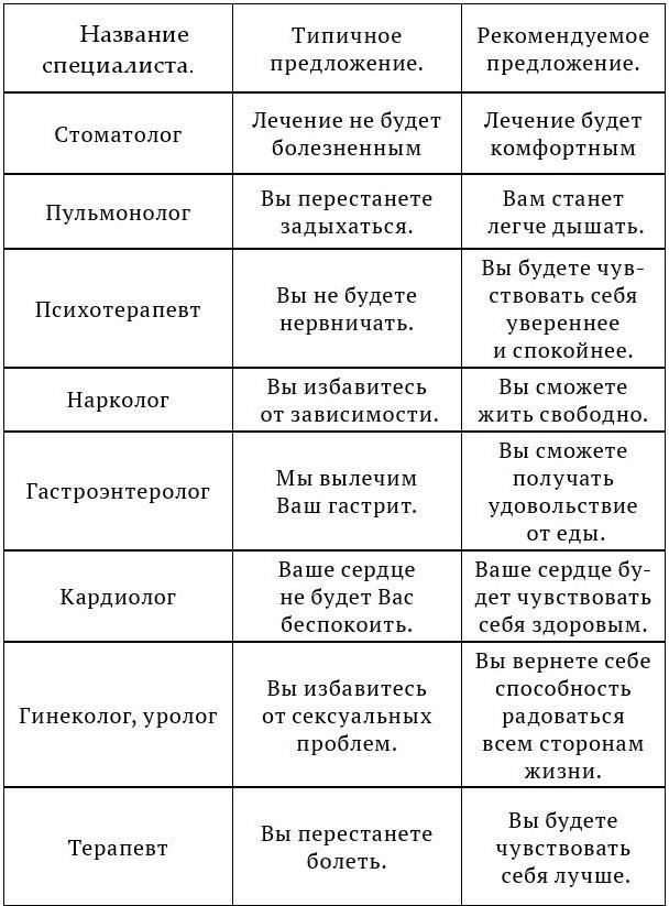 Название специалистов. Специалисты название. Психотренинг таблица. Название специалиста в организации. Название эксперт.