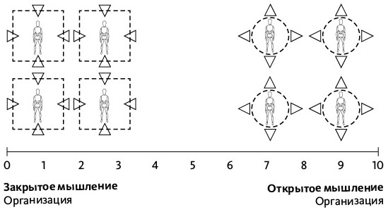 Стратегия чемпионов мышление схемами