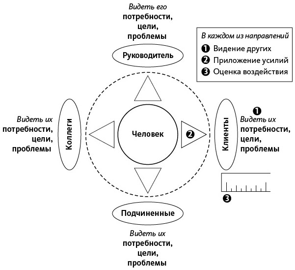 Стратегия чемпионов мышление схемами