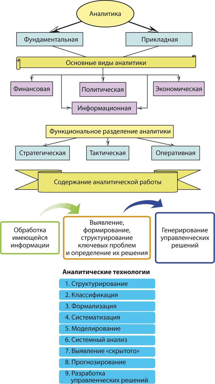 3.1. Сущность и главные особенности Аналитики . Философия аналитики