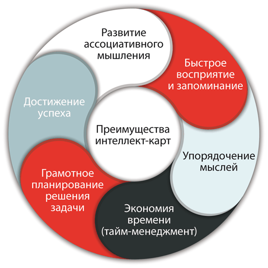 Ассоциативно развит. Ассоциативное мышление. Способы развития ассоциативного мышления. Ассоциативное мышление пример. Ассоциативный Тип мышления.