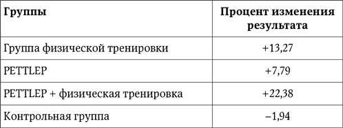 Pettlep Example PETTLEP . Нейрологика: Чем объясняются странные поступки, которые мы ...