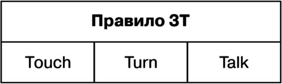 Правило трех т