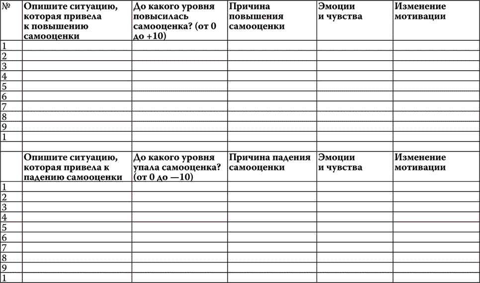 Таблицы Литвак самооценка. 7 Шагов к стабильной самооценке таблицы. Борис Литвак 7 шагов к стабильной самооценке таблица. Таблицы из книги 7 шагов к стабильной самооценке.