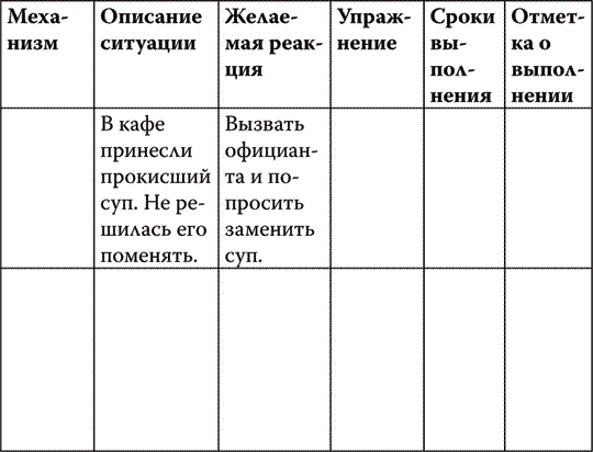 Борис Литвак 7 шагов. 7 Столпов самооценки Литвак. Литвак Михаил самооценка. 7 Шагов к стабильной самооценке.