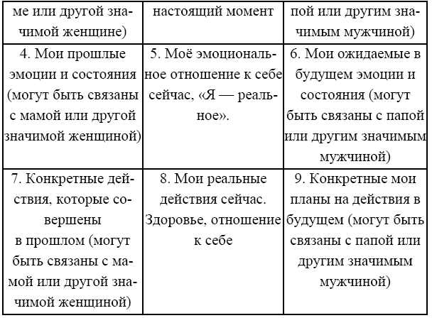 Техника карта моего тела модификация е тарариной