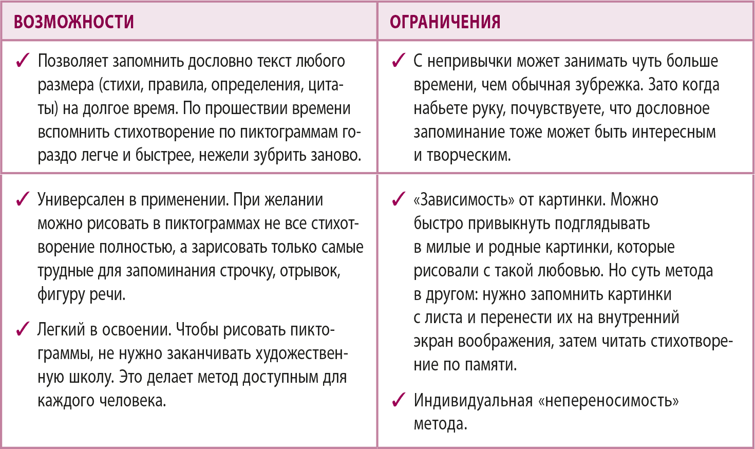 Стихотворении память слова. Стихи для тренировки памяти. Легкие стихи для памяти. Заучивать стихи для памяти. Способы запоминания стихов.