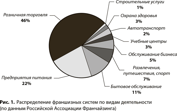 Качество данных в мировой