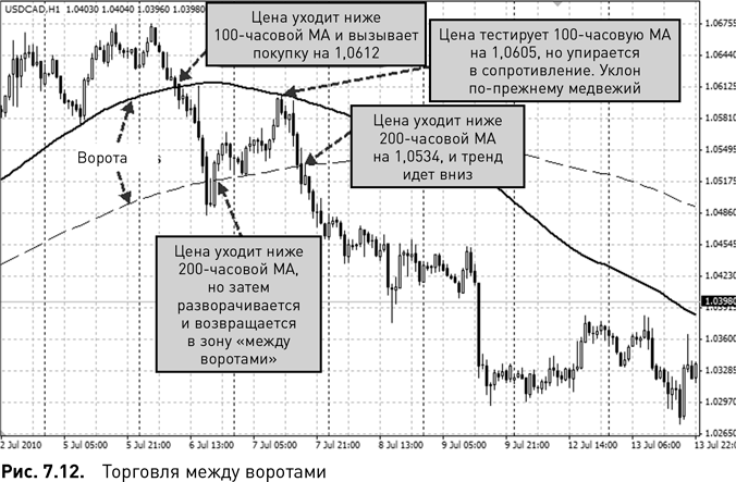 Торговля между