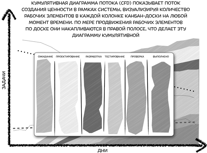 Кумулятивная диаграмма потока