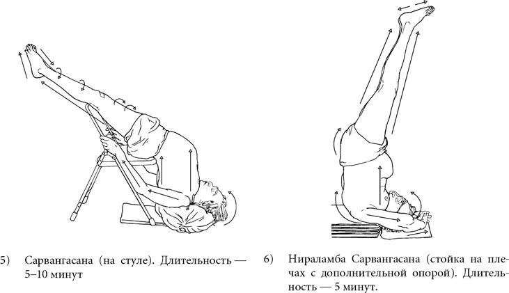 Саламба сарвангасана со стулом