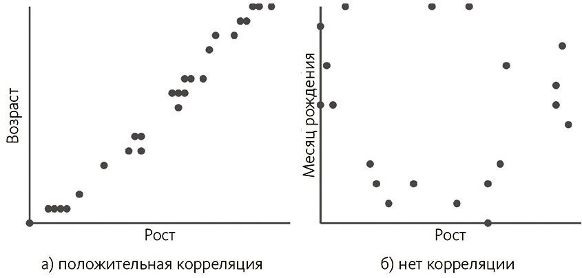 Метод корреляции цифровых изображений