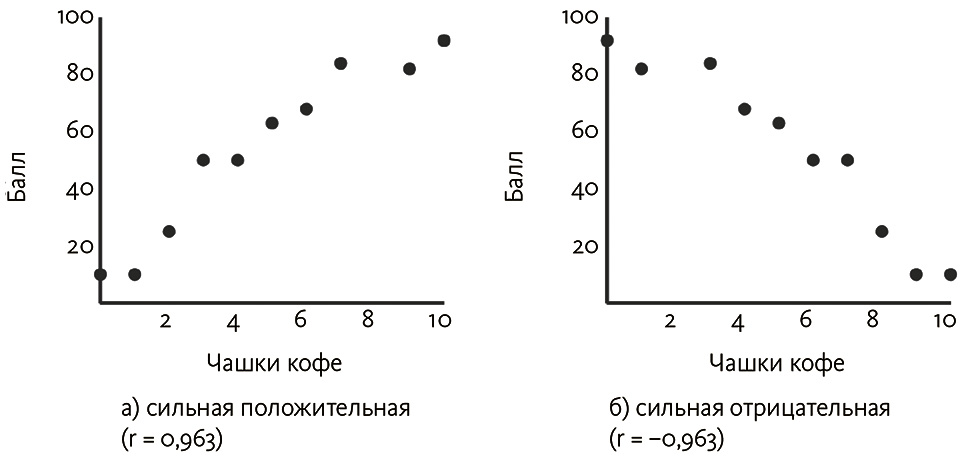 Метод корреляции цифровых изображений