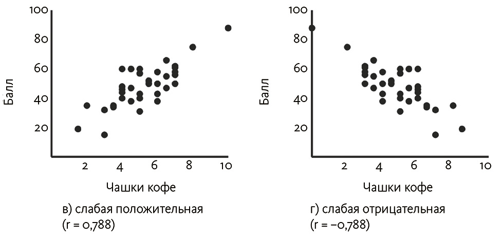 Анализ свертываемости крови методом корреляции цифровых спекл изображений