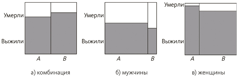 Парадокс симпсона презентация