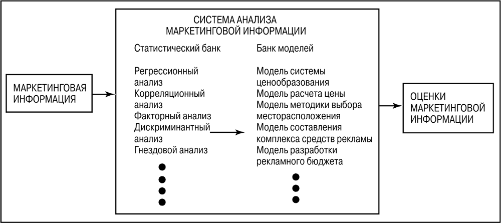 Виды маркетинговых исследований презентация