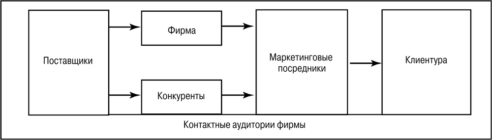 Достижения бухгалтерии за год для презентации