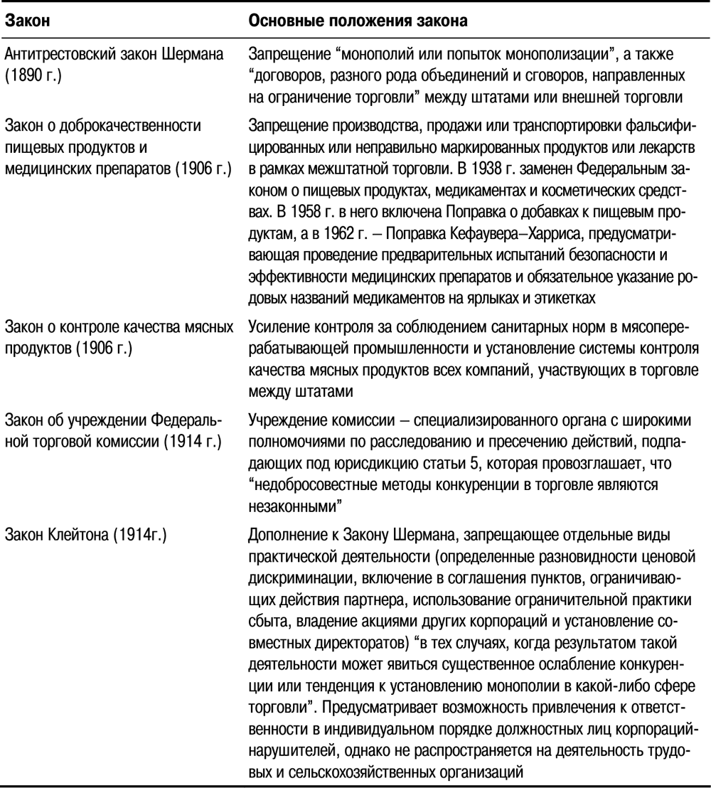 Политическая среда . Основы маркетинга