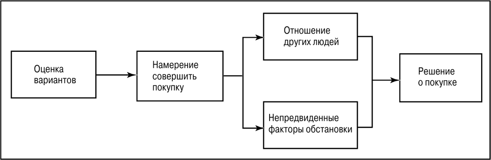 Критериями успеха проекта могут выступать неявные факторы такие как укажите 2 варианта ответа