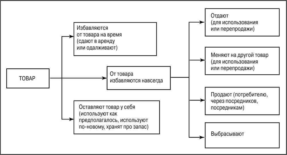 Каким требованиям должен удовлетворять эскиз