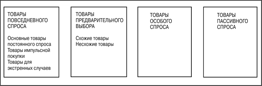 Образец по которому изготавливаются изделия одинаковые по форме и размеру как называется