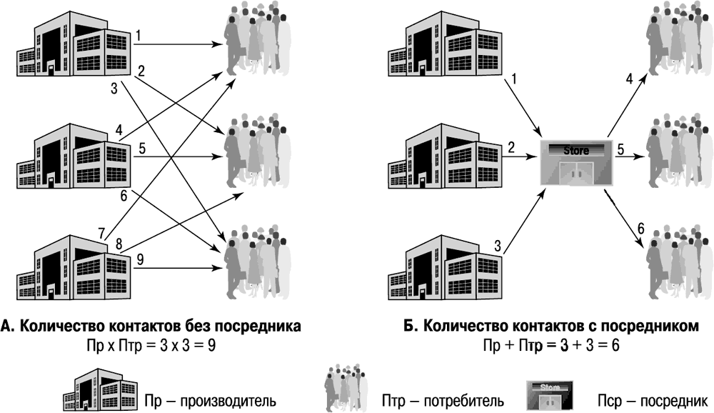 Сбор и распределение контента национальные проекты