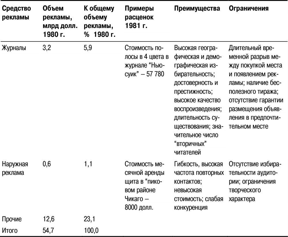 Если внп ниже чем показатель стоимости капитала то подобный инвестиционный проект к реализации