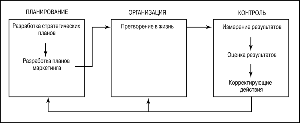 Планы претворяются в жизнь