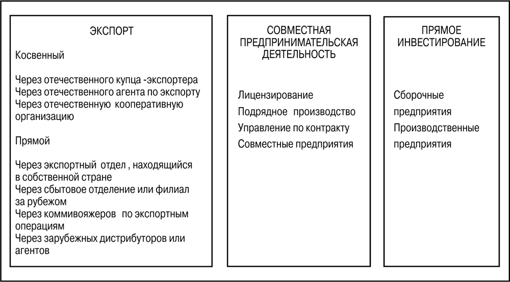 Что является наиболее эффективным в плане вовлечения школьников в развивающую деятельность это тест