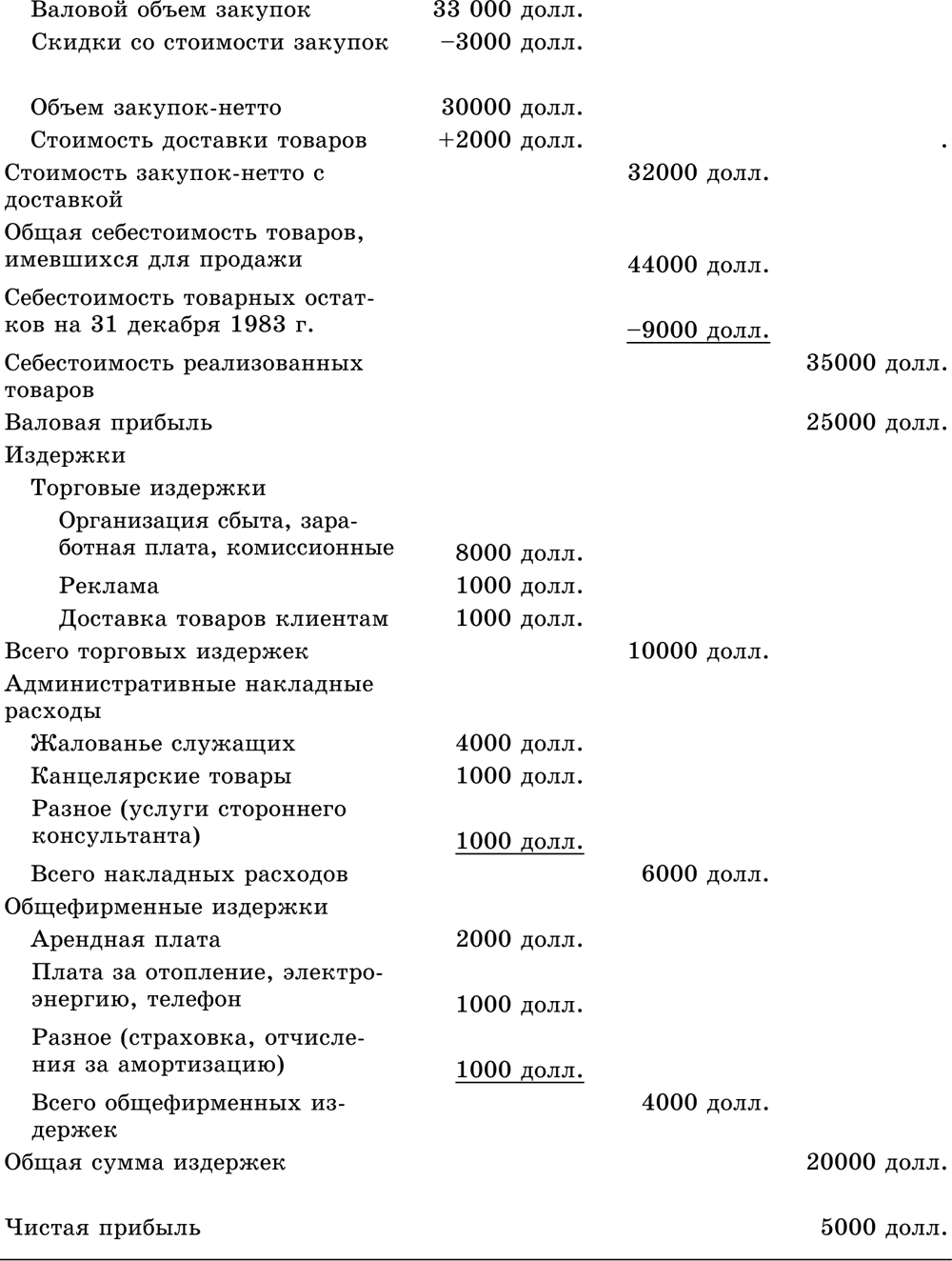 Информация о результатах хозяйственной деятельности за три года образец