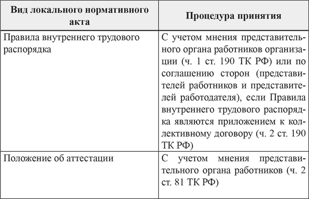 Наименование локального нормативного акта. Локальные нормативные акты таблица.