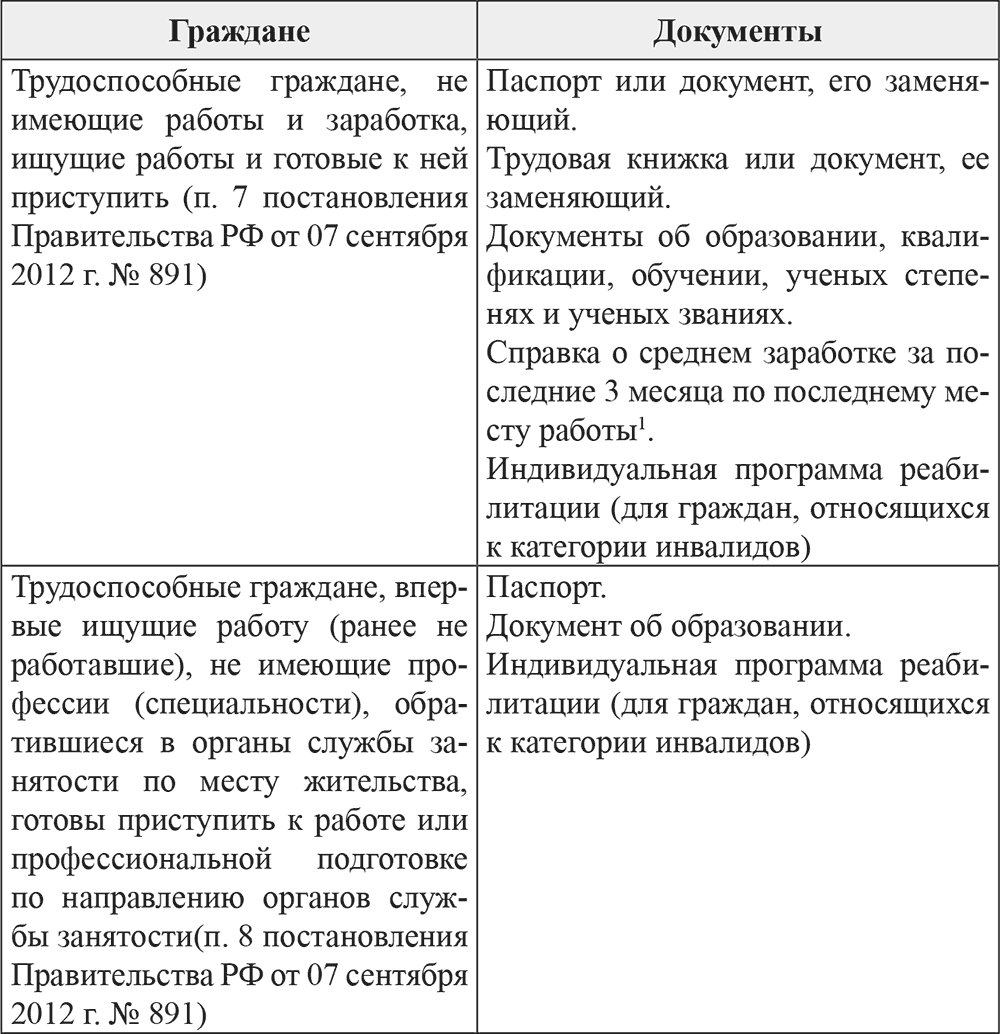 7.6. Порядок регистрации безработных граждан . Трудовое право. Том I. Часть  общая