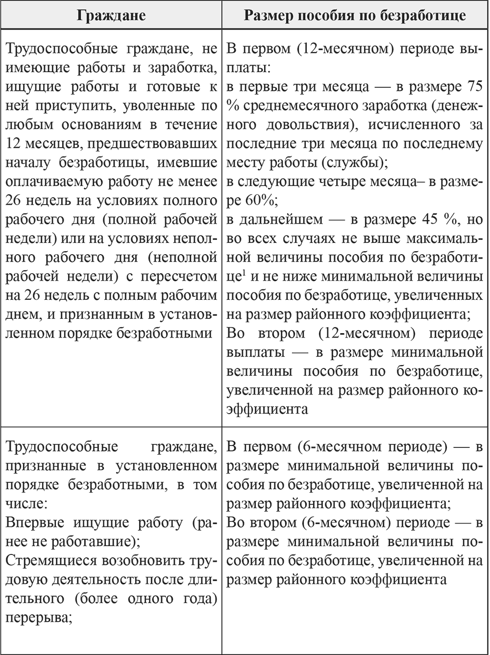 Выплата пособия по безработице