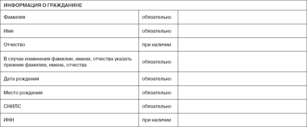 Списки кредиторов и должников гражданина образец заполнения