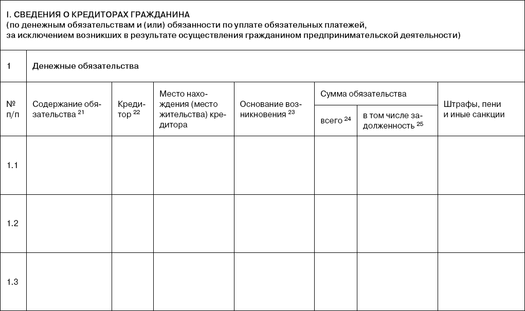 Опись кредиторов при банкротстве физического лица образец